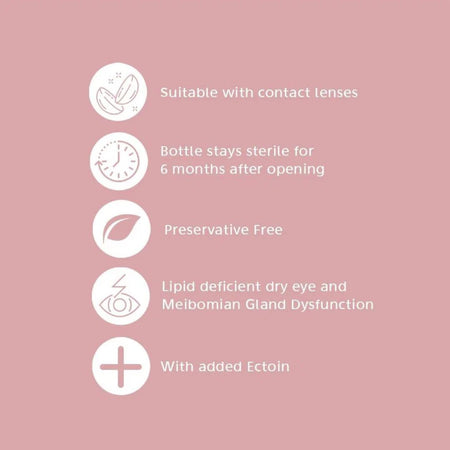 A pink informational graphic with five white circular icons and text listing product features: suitable with contact lenses, bottle stays sterile for 6 months after opening, preservative free, lipid deficient dry eye and Meibomian Gland Dysfunction, and with added Ectoin.