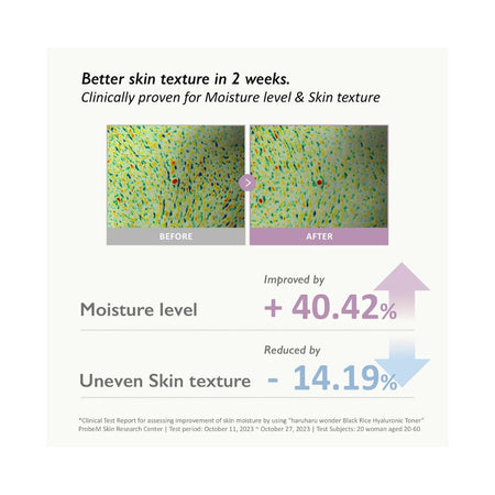 An infographic showing before-and-after skin texture and moisture level results. The top text reads 'Better skin texture in 2 weeks.