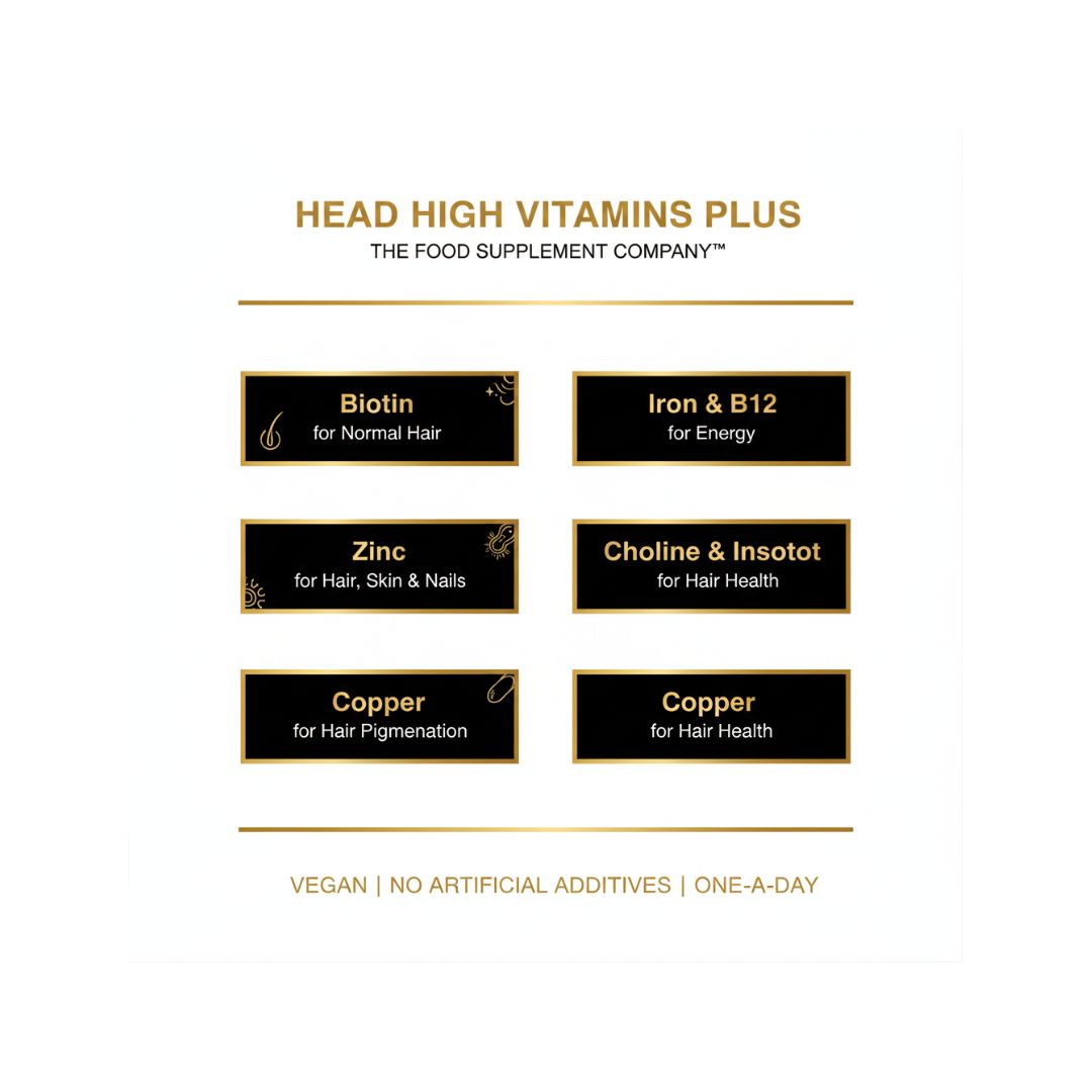 FSC Head High Vitamins Plus Capsules ingredient benefits graphic