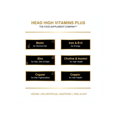 FSC Head High Vitamins Plus Capsules ingredient benefits graphic