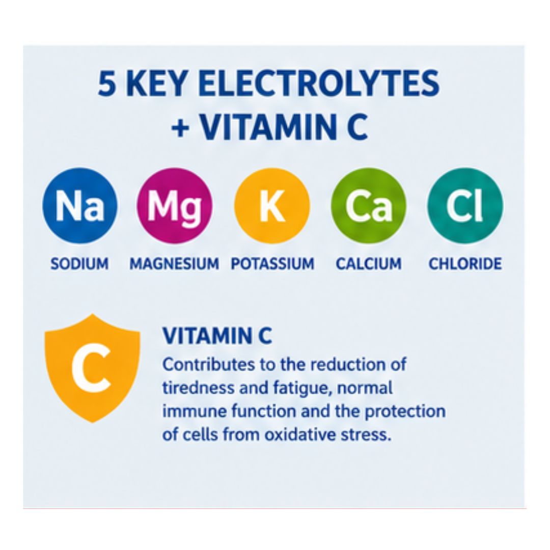 HIGH5 Zero Electrolyte Tablets information