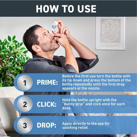 An instructional graphic titled 'HOW TO USE' showing a man applying a drop from a bottle to his eye. The image includes three numbered steps with text overlays: 1.