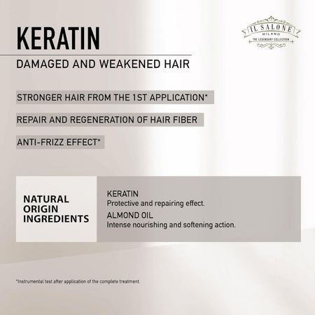 A text-heavy informational graphic for a hair treatment. The design has a white background with soft beige shadows and features the brand name 'Il Salone' in the top right.