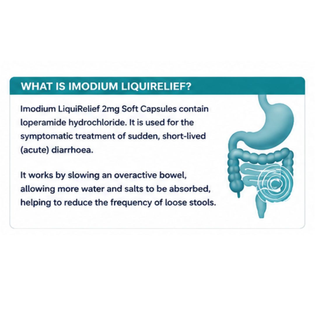 Imodium LiquiRelief 2mg 12 Soft Capsules product information graphic on a white background