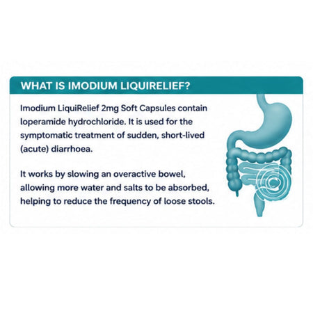 Imodium LiquiRelief 2mg 12 Soft Capsules product information graphic on a white background