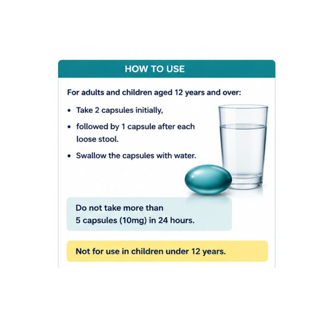 Imodium LiquiRelief 2mg soft capsules 'HOW TO USE' information on a white background