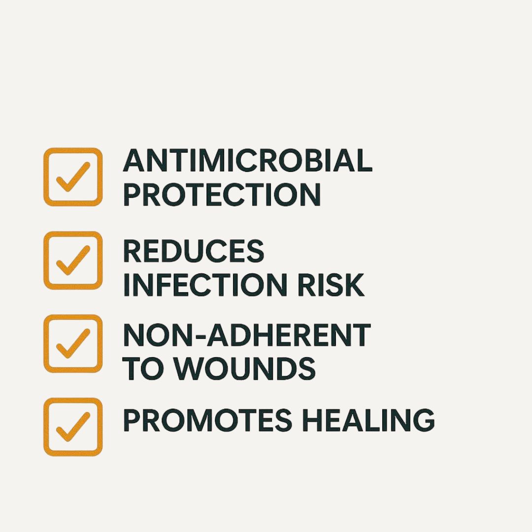 A text-based graphic on a light warm gray background with four orange checkmark boxes and dark gray text reading: antimicrobial protection, reduces infection risk, non-adherent to wounds, and promotes healing.