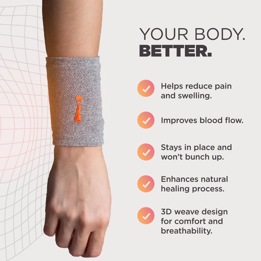 A gray knit wrist wrap with a small orange accent is shown worn on a person's wrist, with marketing text on the right listing benefits such as reducing pain, improving blood flow, and aiding healing.
