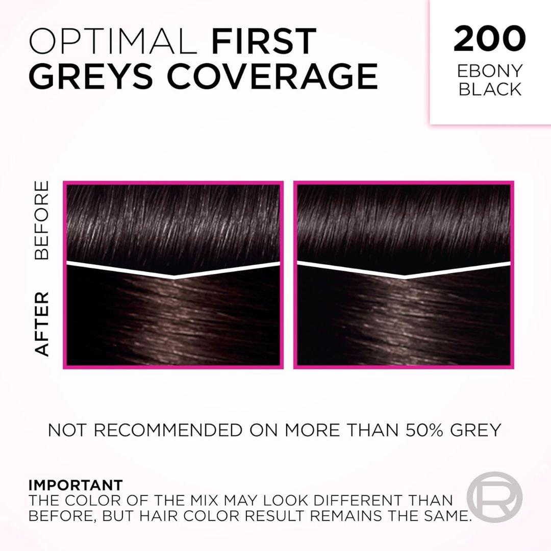 Hair color coverage chart showing 'Optimal First Greys Coverage' at shade 200 Ebony Black. The graphic features two hair swatches labeled 'Before' and 'After' to demonstrate the blending of dark grey hair with lighter hair, along with text guidelines on coverage percentages.