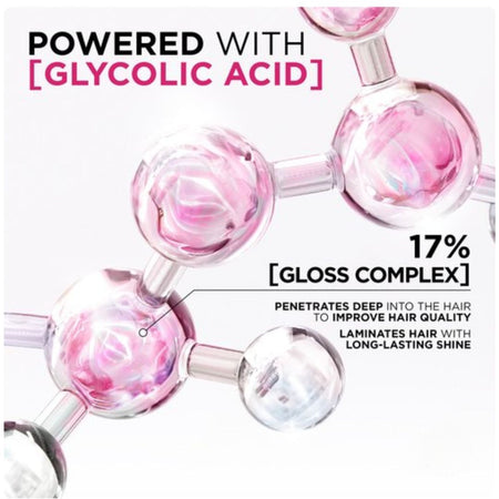 Promotional graphic for a hair treatment featuring a molecular model with pink and clear spheres, alongside text reading 'POWERED WITH [GLYCOLIC ACID]' and '17% [GLOSS COMPLEX]' with additional benefit copy.