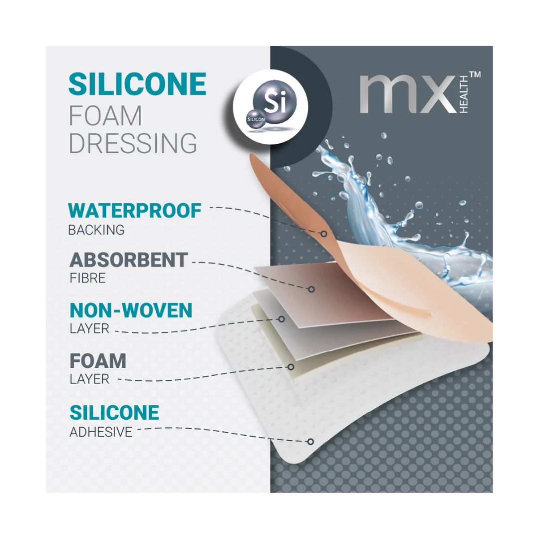 MX Silicone Foam Dressing with Border - dressing details graphic on a grey and green background