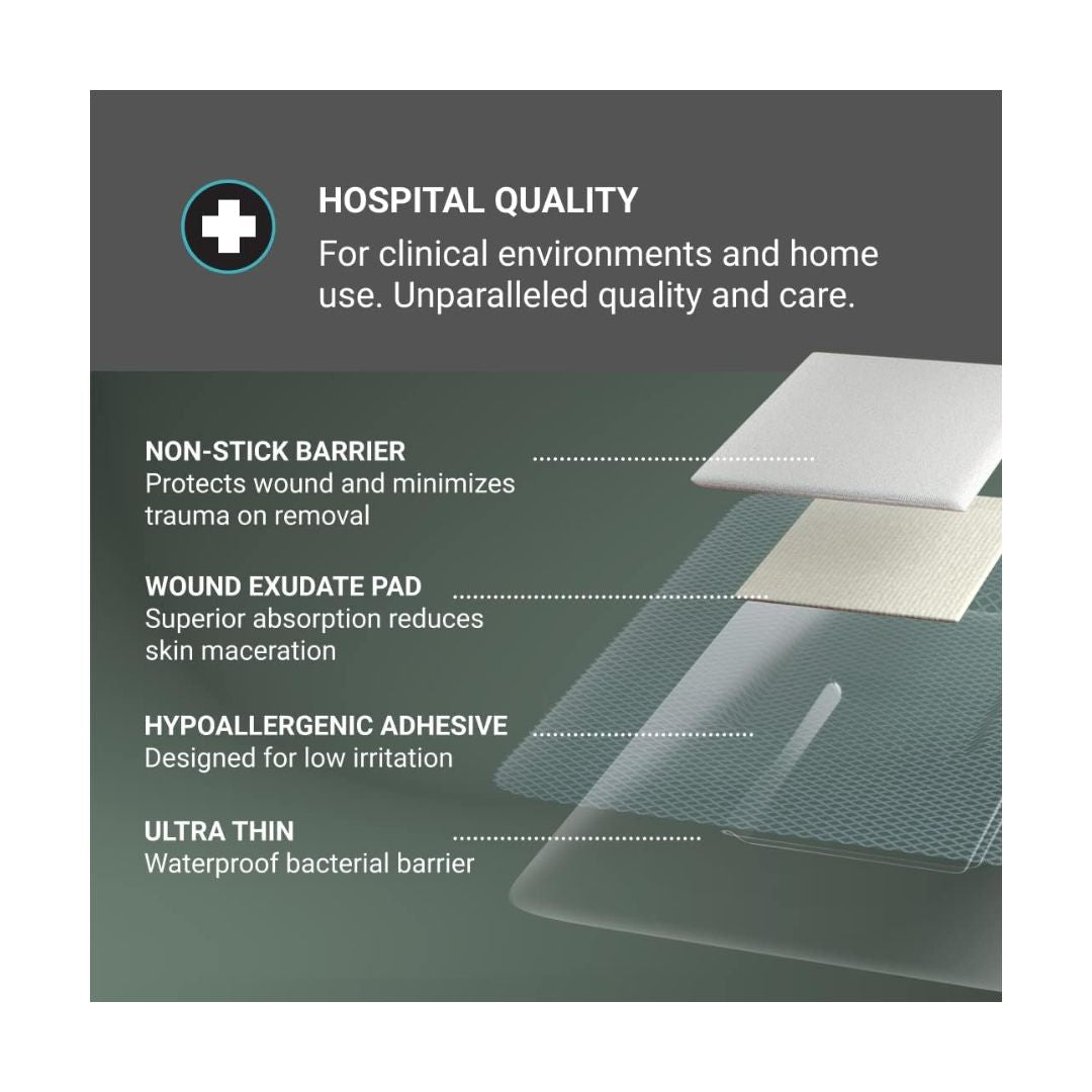 MX Health Waterproof Wound Dressing 5cm x 7cm product information graphic on a green background