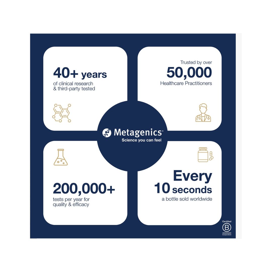 Metagenics Iron Bisglycinate Capsules Research Graphic