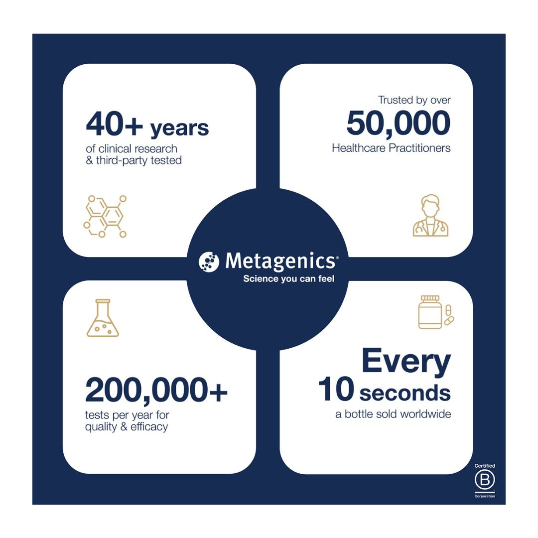 Metagenics company information graphic on a navy blue background
