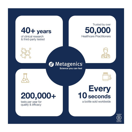 Metagenics company information graphic on a navy blue background