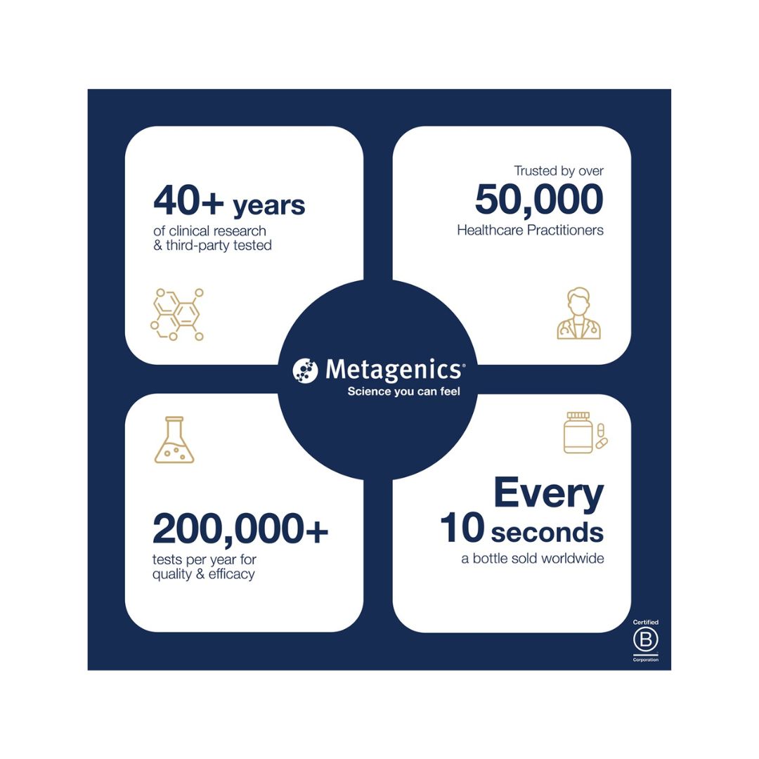 Metagenics Metadigest HCl Complex Research Graphic