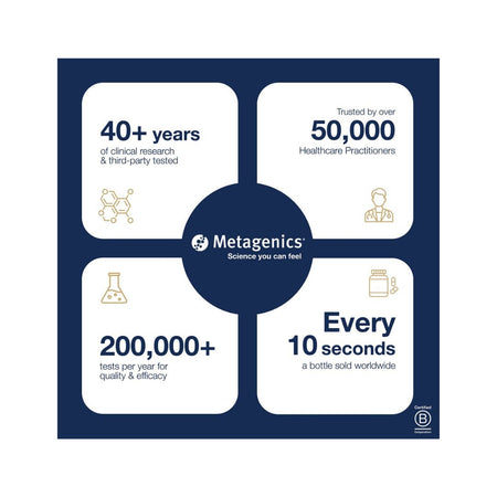 Metagenics Metadigest HCl Complex Research Graphic