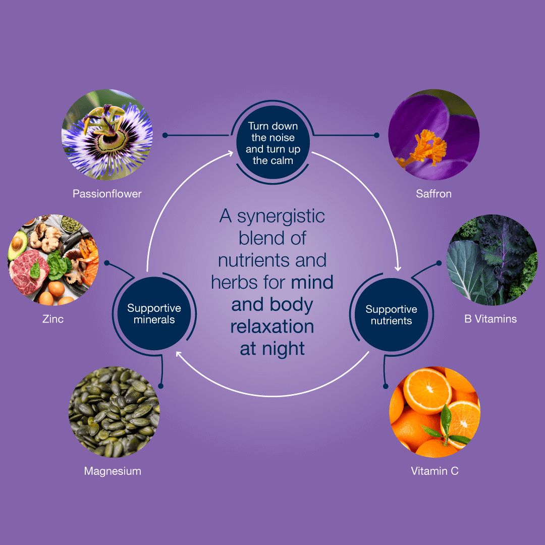 Diagram of nutrients and herbs for mind and body relaxation on a purple background