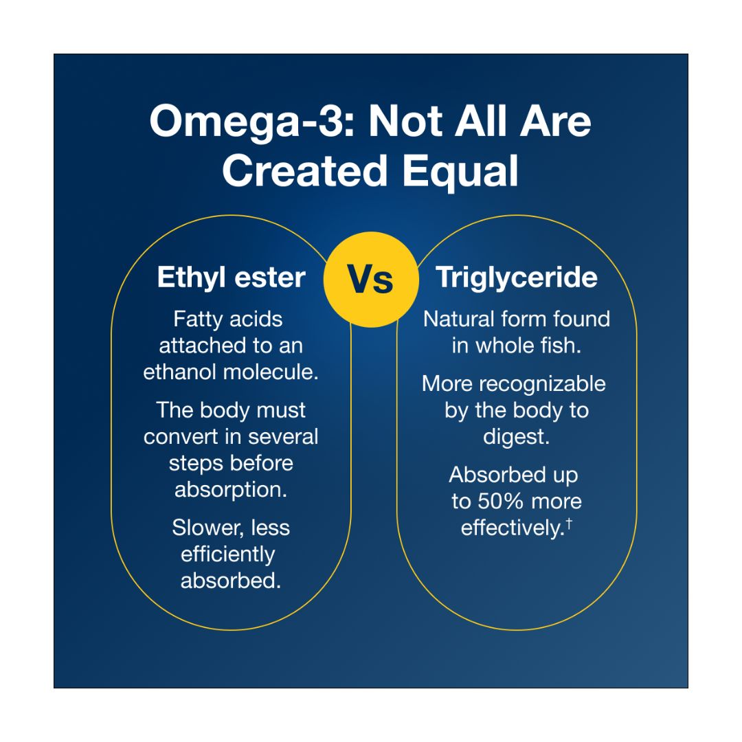 Metagenics OmegaGenics High Strength Omega-3 information graphic on a blue background