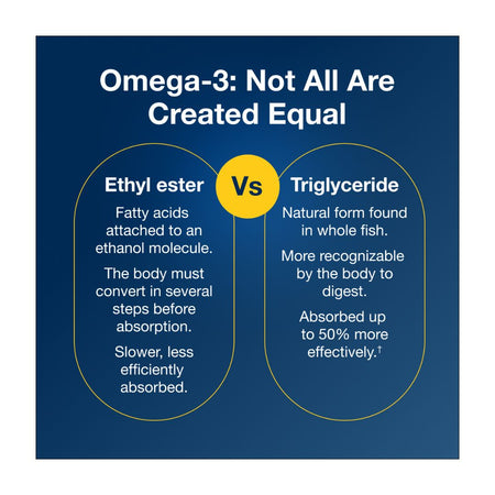 Metagenics OmegaGenics High Strength Omega-3 information graphic on a blue background
