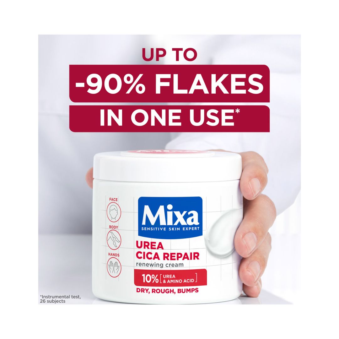 A hand holding a white jar of Mixa Urea Cica Repair renewing cream, with a large promotional text banner above reading 'UP TO -90% FLAKES IN ONE USE'.