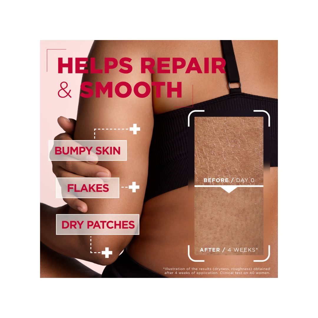 Promotional graphic for a skin repair and smoothing product, showing a close-up of a woman's midsection with text overlays reading 'HELPS REPAIR & SMOOTH' and callouts for 'BUMPY SKIN', 'FLAKES', and 'DRY PATCHES'. A before-and-after skin texture comparison is shown on the right.