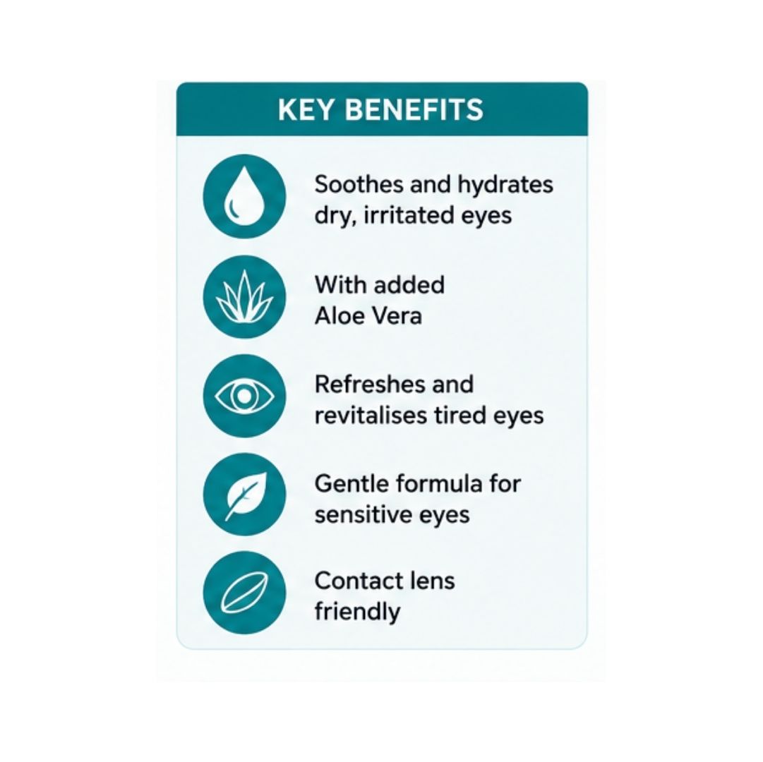 Murine Refresh & Soothe Eye Mist 10ml 'KEY BENEFITS' graphic on a white background