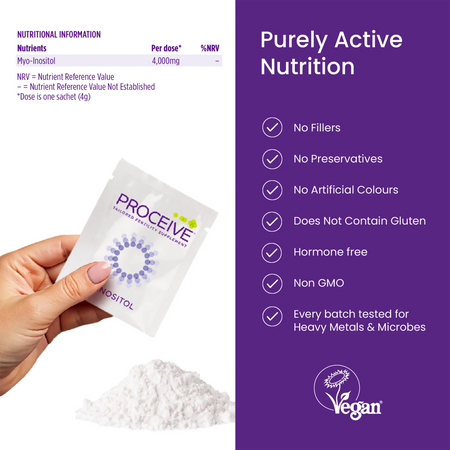 Proceive supplement packet held by a hand with nutritional information and product features on a purple background.