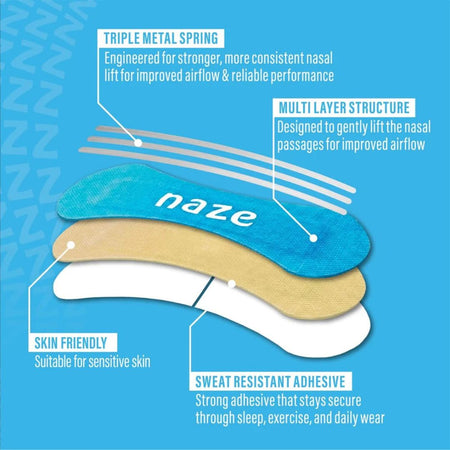 Diagram of a nasal device with labeled features on a blue background