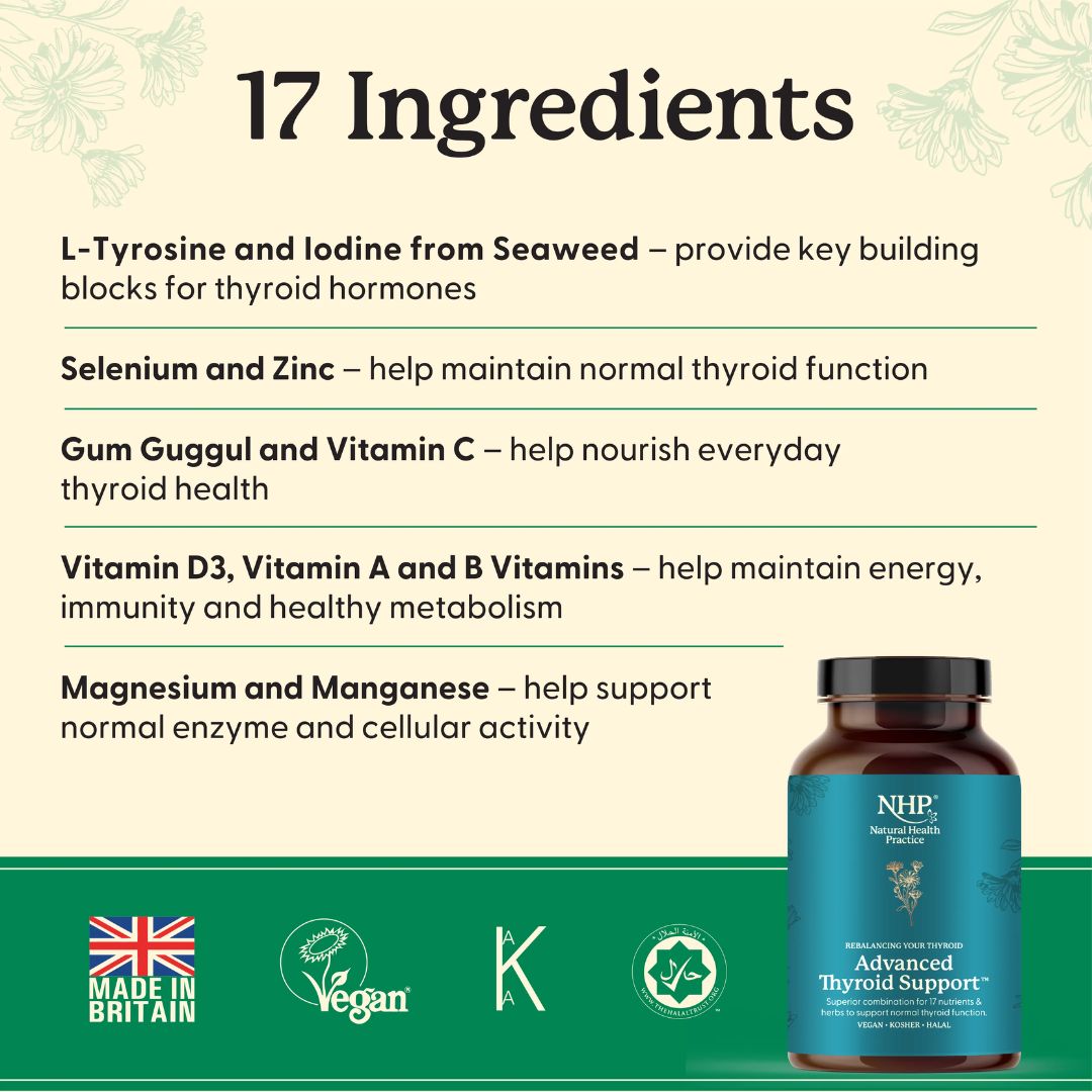 Natural Health Practice Advanced Thyroid Support Ingredient information graphic