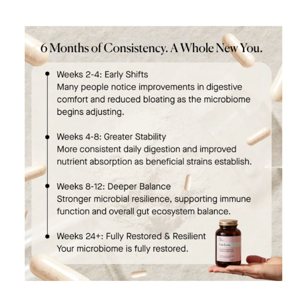 The Naked Pharmacy Gut Love Probiotic 60 Capsules product benefits timeline 