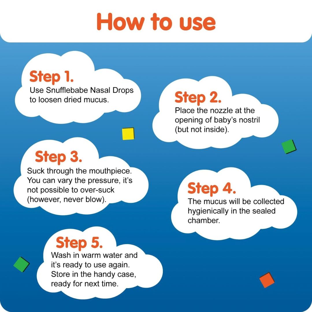 An instructional graphic titled 'How to use' with five white cloud-shaped callouts on a blue background, giving step-by-step directions for using Snufflebabe Nasal Drops.