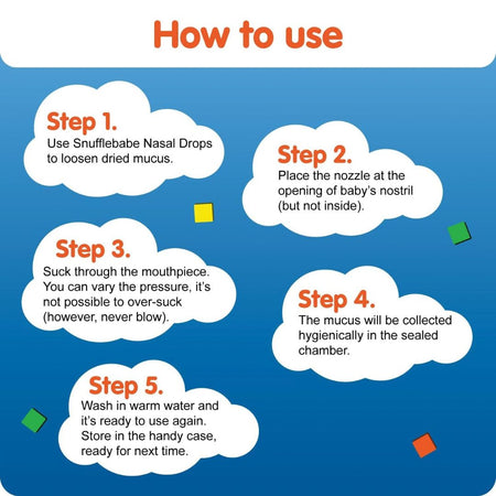 An instructional graphic titled 'How to use' with five white cloud-shaped callouts on a blue background, giving step-by-step directions for using Snufflebabe Nasal Drops.