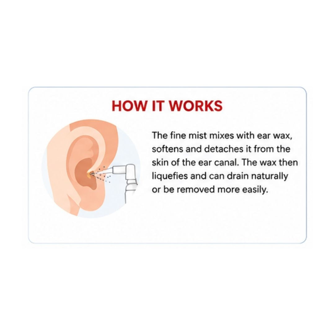 Naveh Dry Ears Spray 30ml 'HOW IT WORKS' graphic