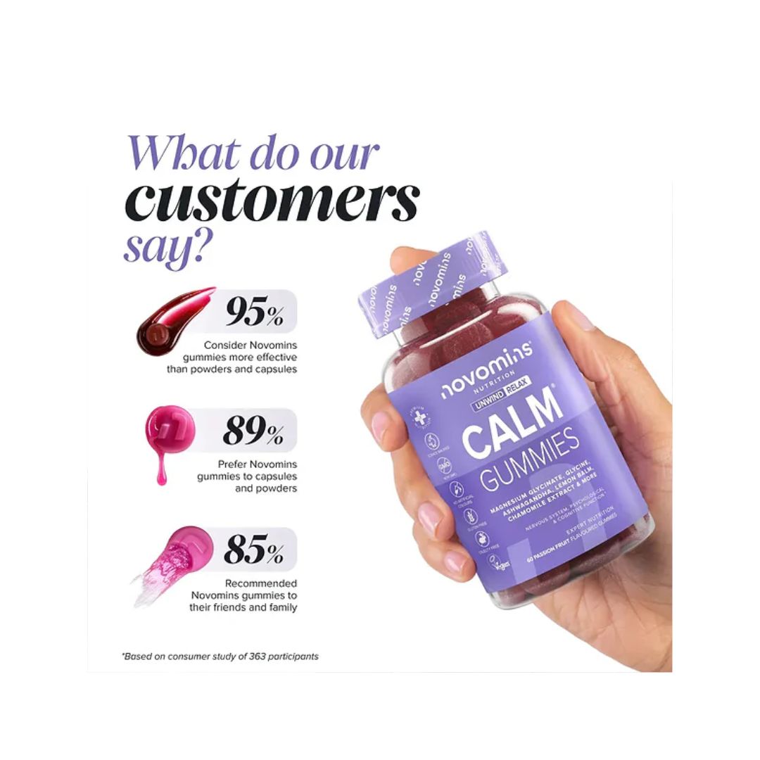 Novomins Calm Ashwagandha Gummies customer satisfaction graphic