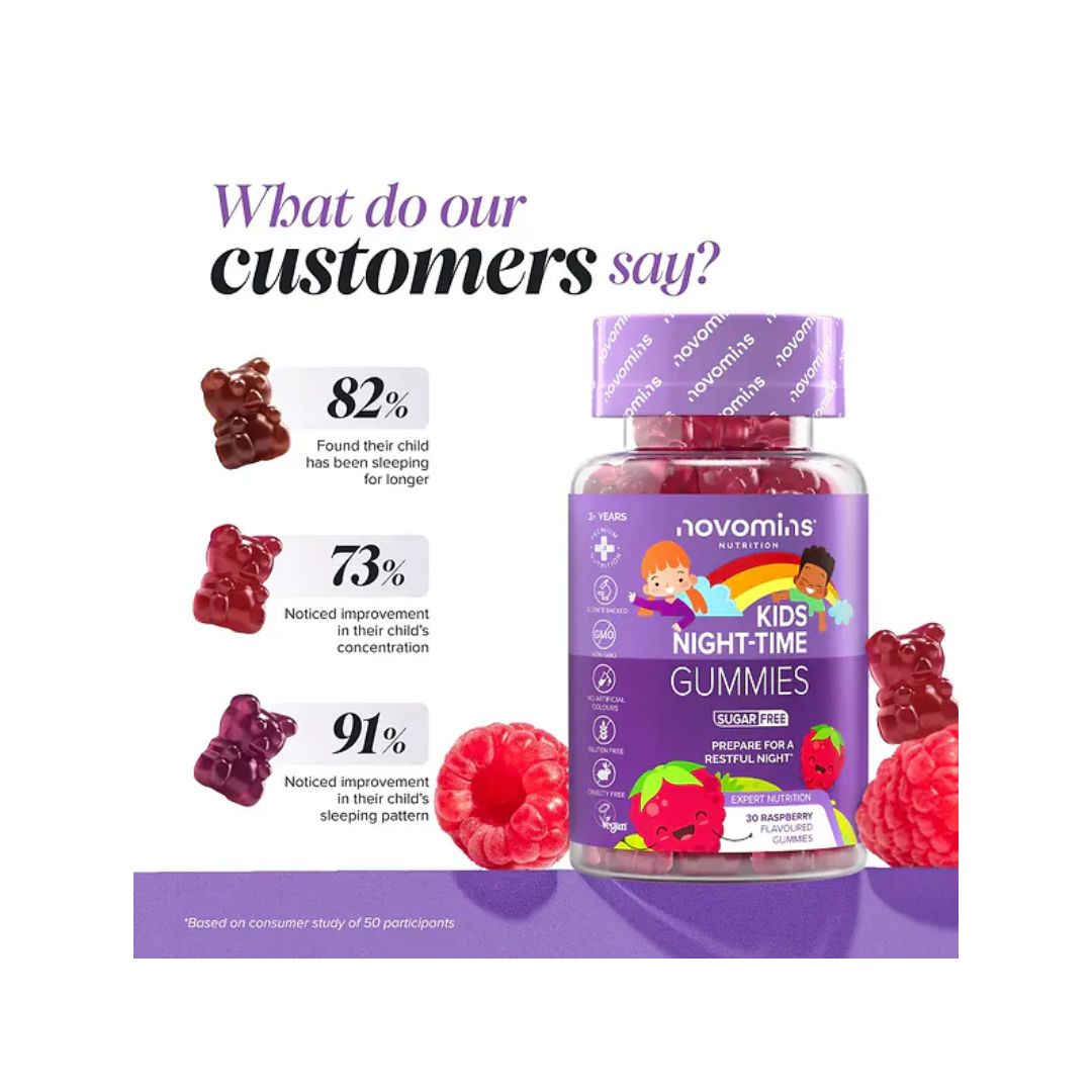 Novomins Kids Night-Time Raspberry Gummies customer satisfaction graphic 
