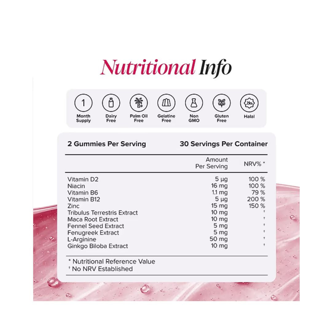 Novomins Testoboost Raspberry 60 Gummies nutritional information graphic 