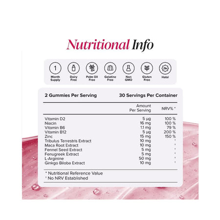 Novomins Testoboost Raspberry 60 Gummies nutritional information graphic 