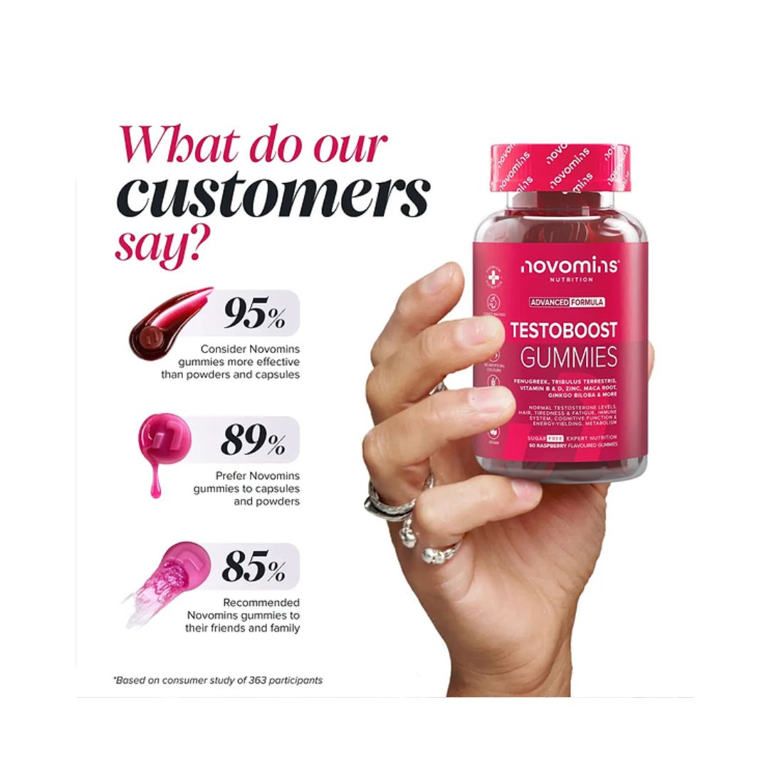 Novomins Testoboost Raspberry 60 Gummies customer satisfaction graphic