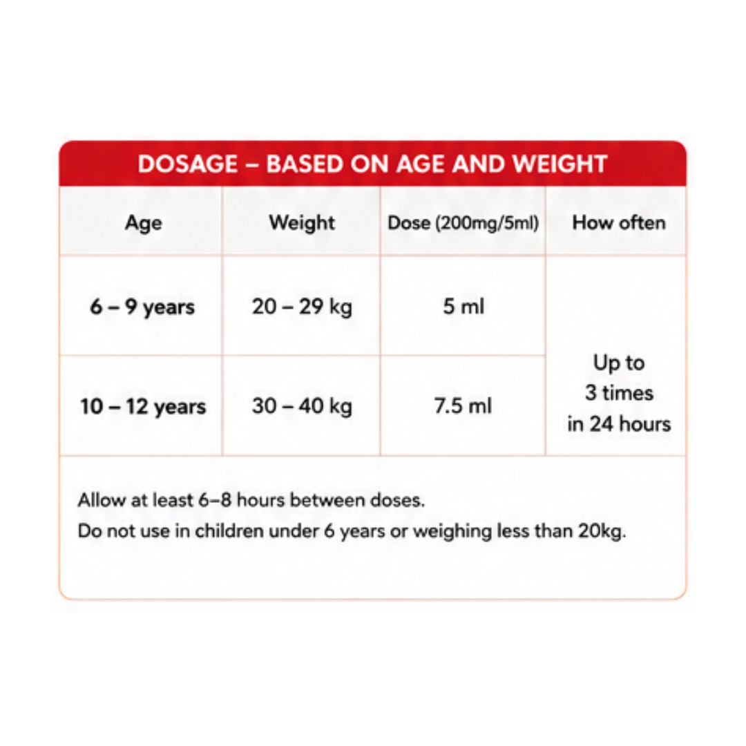 Nurofen Six Plus Orange 'DOSAGE - BASED ON AGE AND WEIGHT' chart on a white background