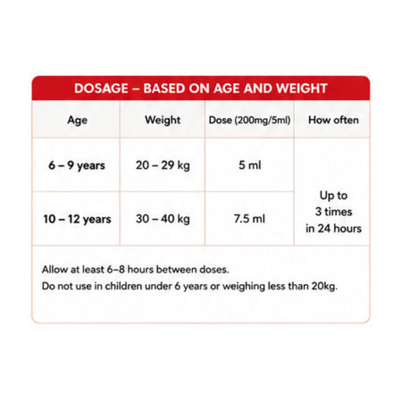 Nurofen Six Plus Orange 'DOSAGE - BASED ON AGE AND WEIGHT' chart on a white background