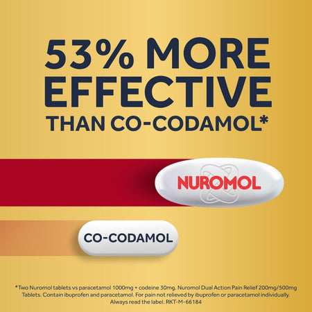 Advertisement for Nuromol with text claiming effectiveness compared to Co-Codamol on a yellow background.