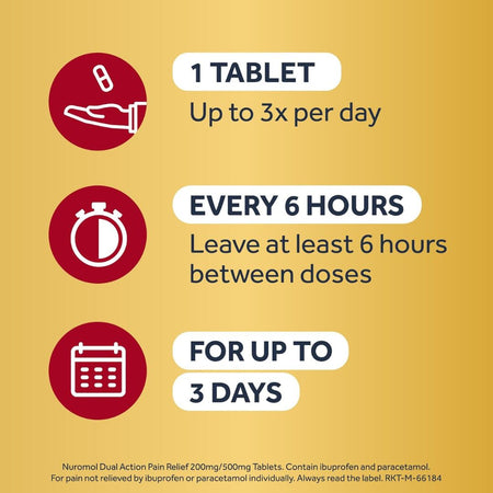 Drug usage instructions on a yellow background with red icons and white text.