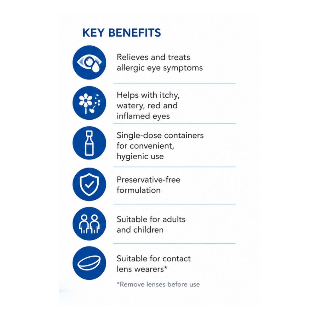 Opticrom Allergy 20 Single Dose Eye Drops 'KEY BENEFITS' graphic on a white background