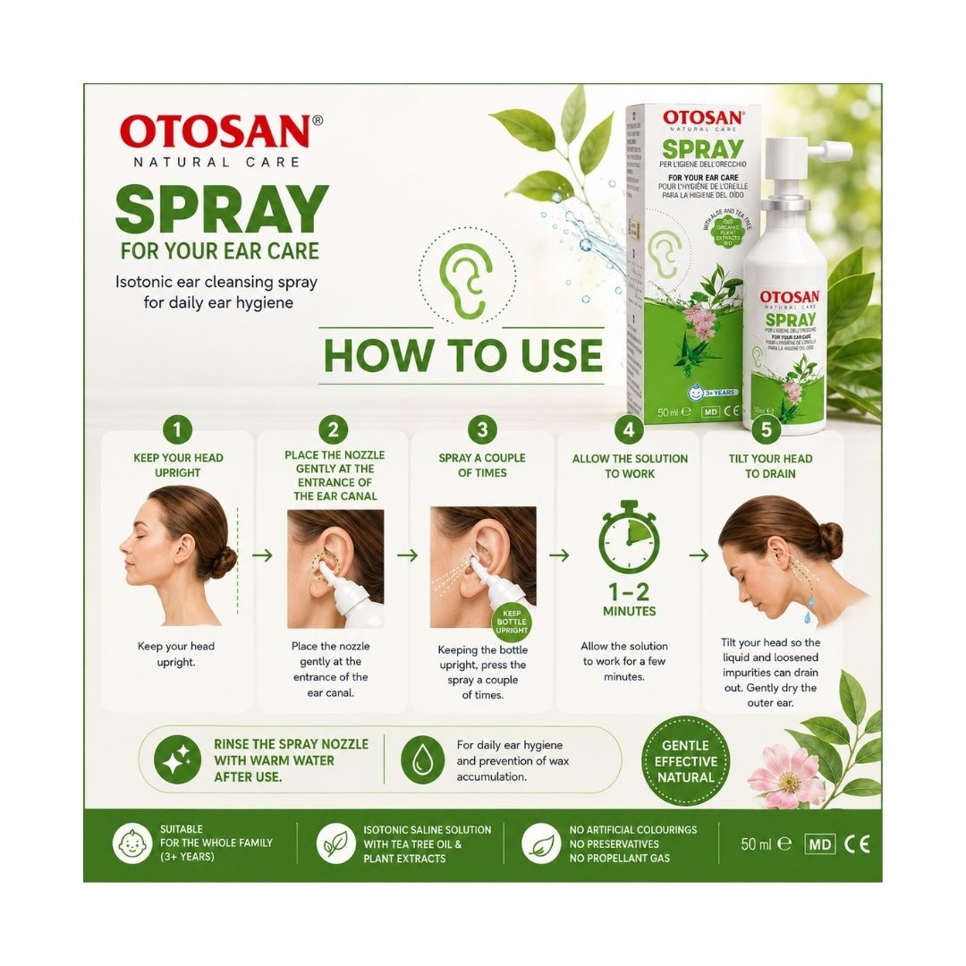 Otosan Ear Spray 50ml 'HOW TO USE' graphic