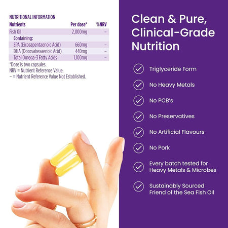 Nutritional information and product features of a fish oil supplement with a hand holding a capsule.