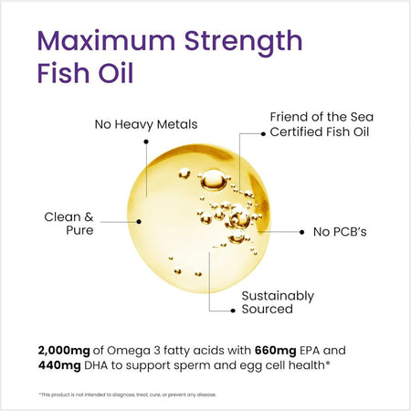 Advertisement for maximum strength fish oil with features listed on a white background.