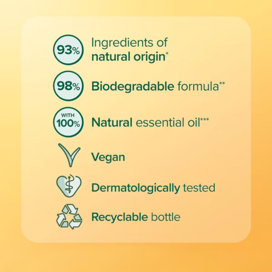 Palmolive Thermal Spa Smooth Butter Shower Gel product information bulletpoints on a yellow background