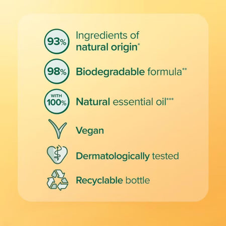 Palmolive Thermal Spa Smooth Butter Shower Gel product information bulletpoints on a yellow background