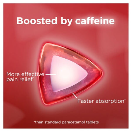 Panadol Extra Pain Relief Tablets 500mg/65mg 24s boosted by caffeine on a red background
